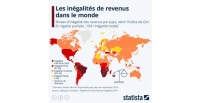 Ingalits mondiales : Lavantage discret des pays riches document